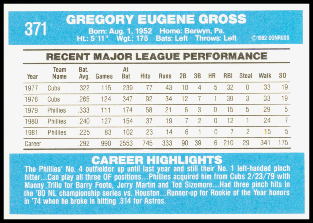 1982 Donruss Greg Gross Card Philadelphia Phillies