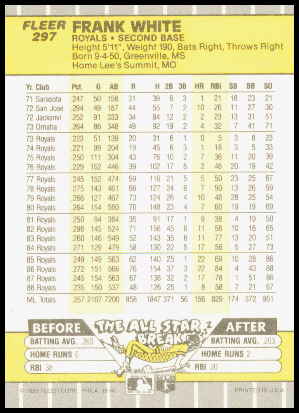 1989 Fleer Frank White Card Kansas City Royals