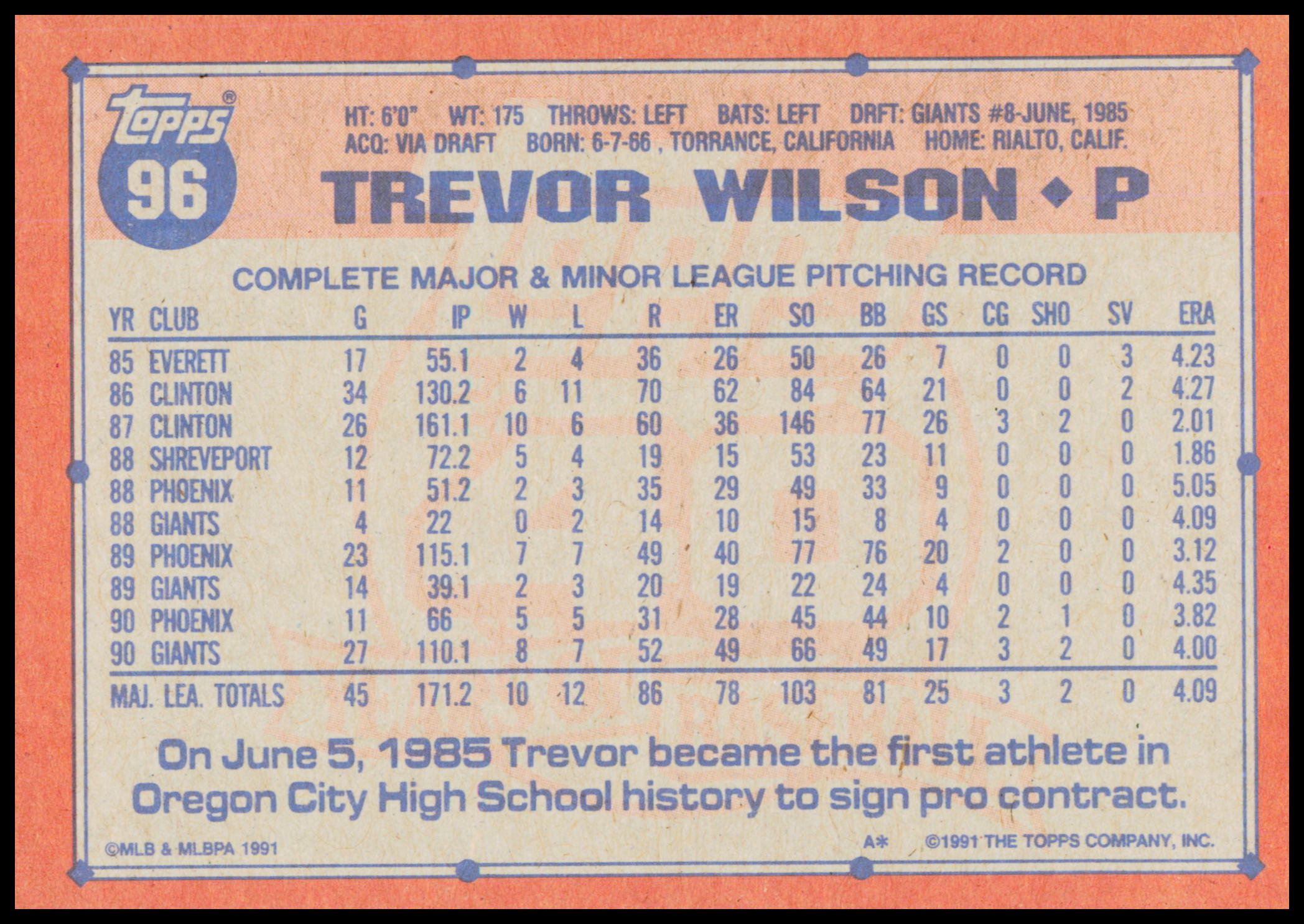 1991 Topps Trevor Wilson #96 San Francisco Giants 40 Years of Baseball