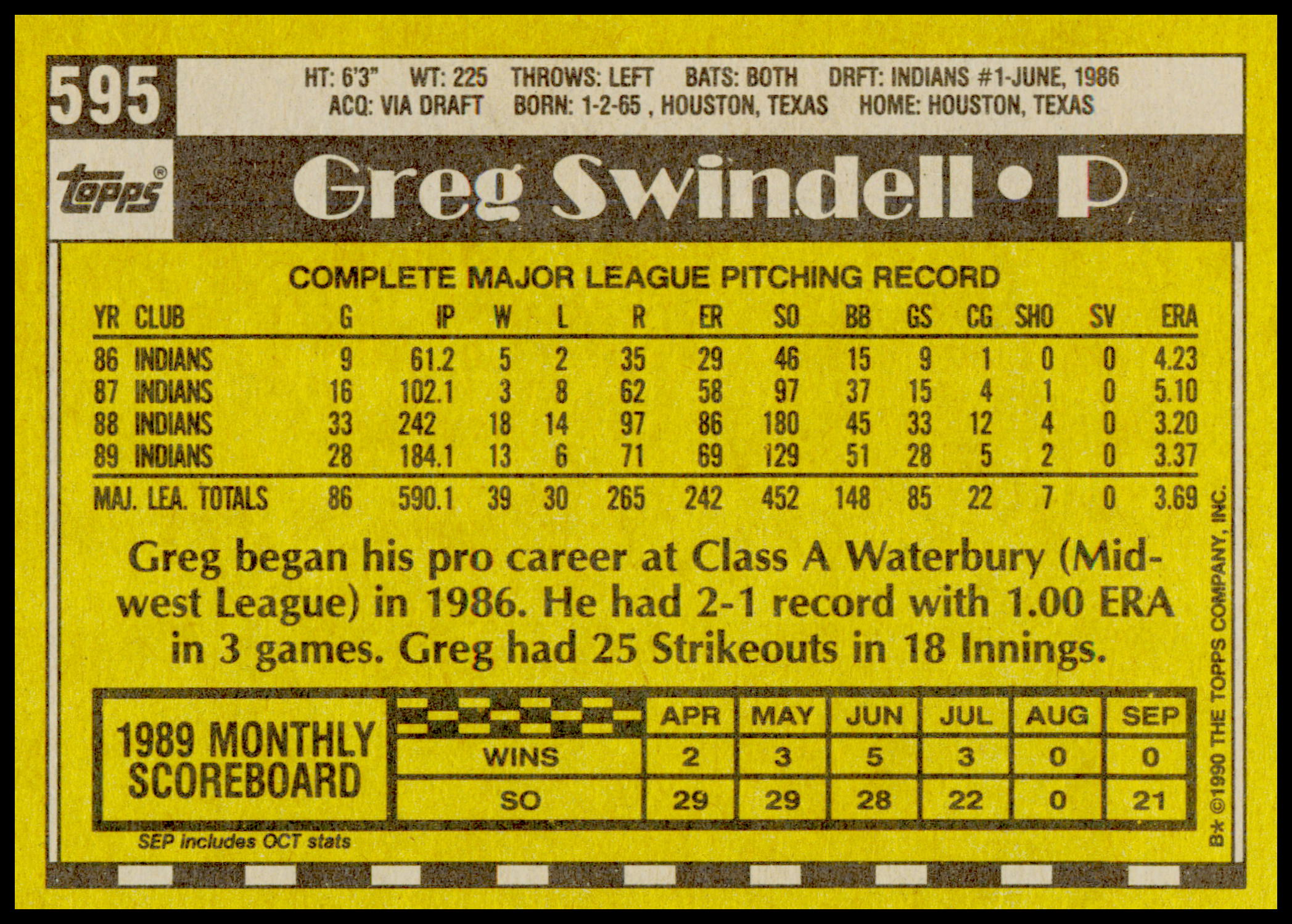 1990 Topps Greg Swindell Card Cleveland Indians - Corners do have wear signs