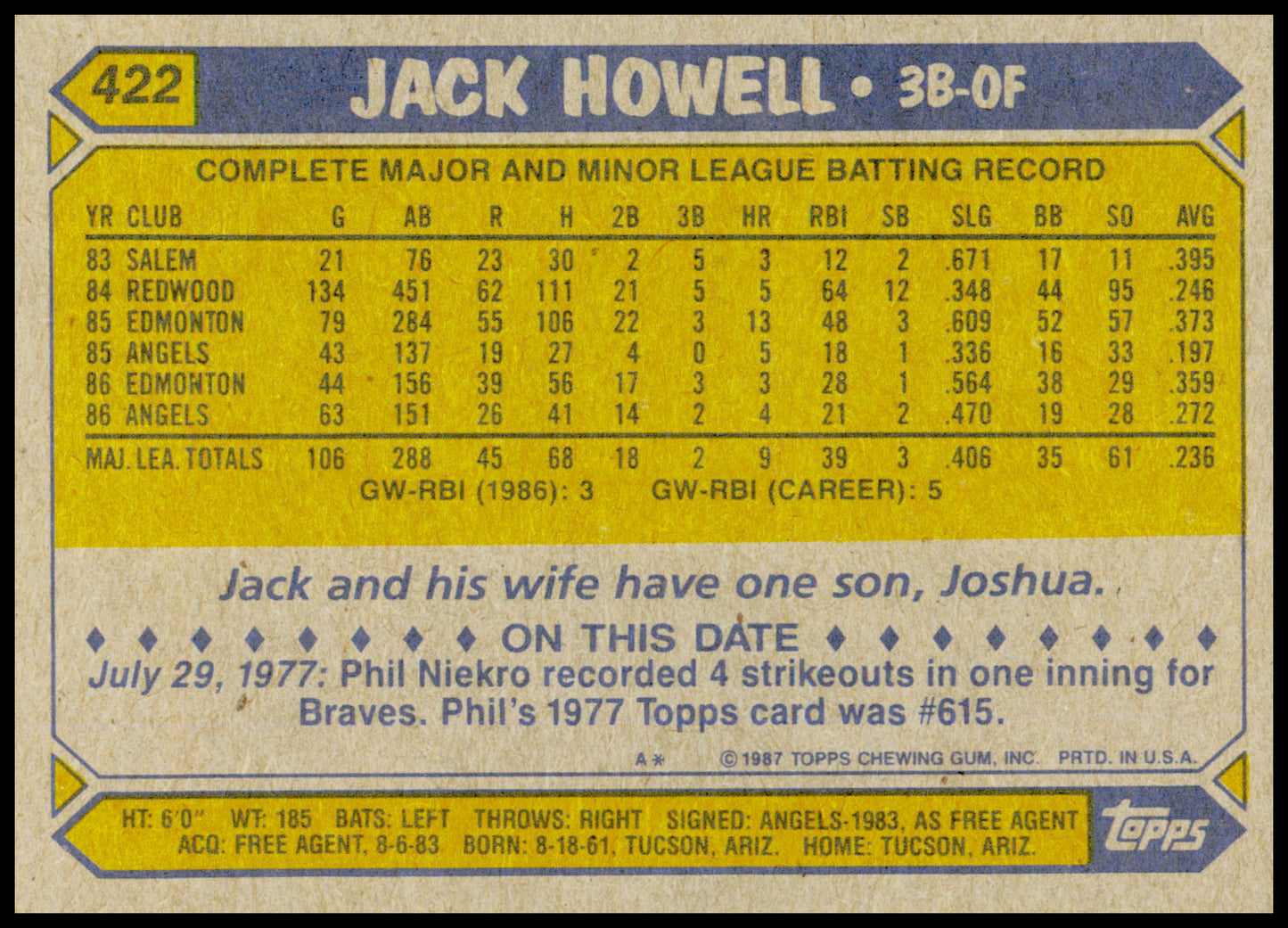 1987 Topps Jack Howell Card California Angels Corner Dinged
