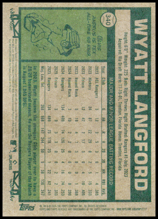 2026 Topps Heritage Wyatt Langford Card