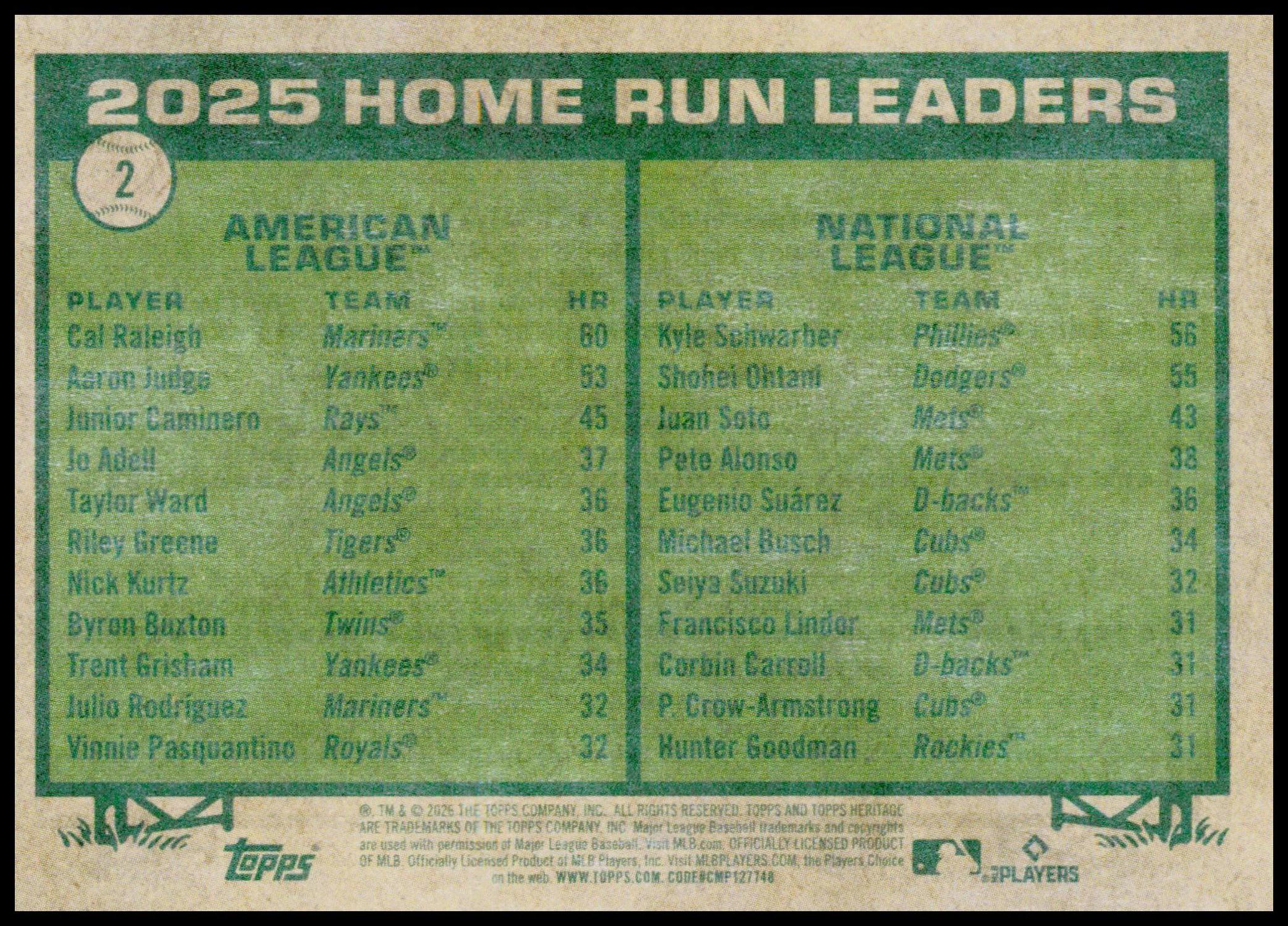2026 Topps Heritage 2025 Home Run Leaders Cal Raleigh / Kyle Schwarber Card