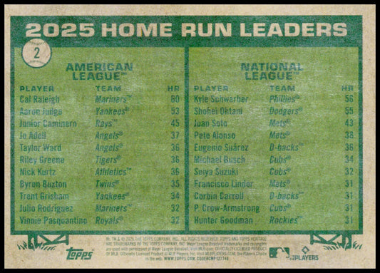 2026 Topps Heritage 2025 Home Run Leaders Cal Raleigh / Kyle Schwarber Card