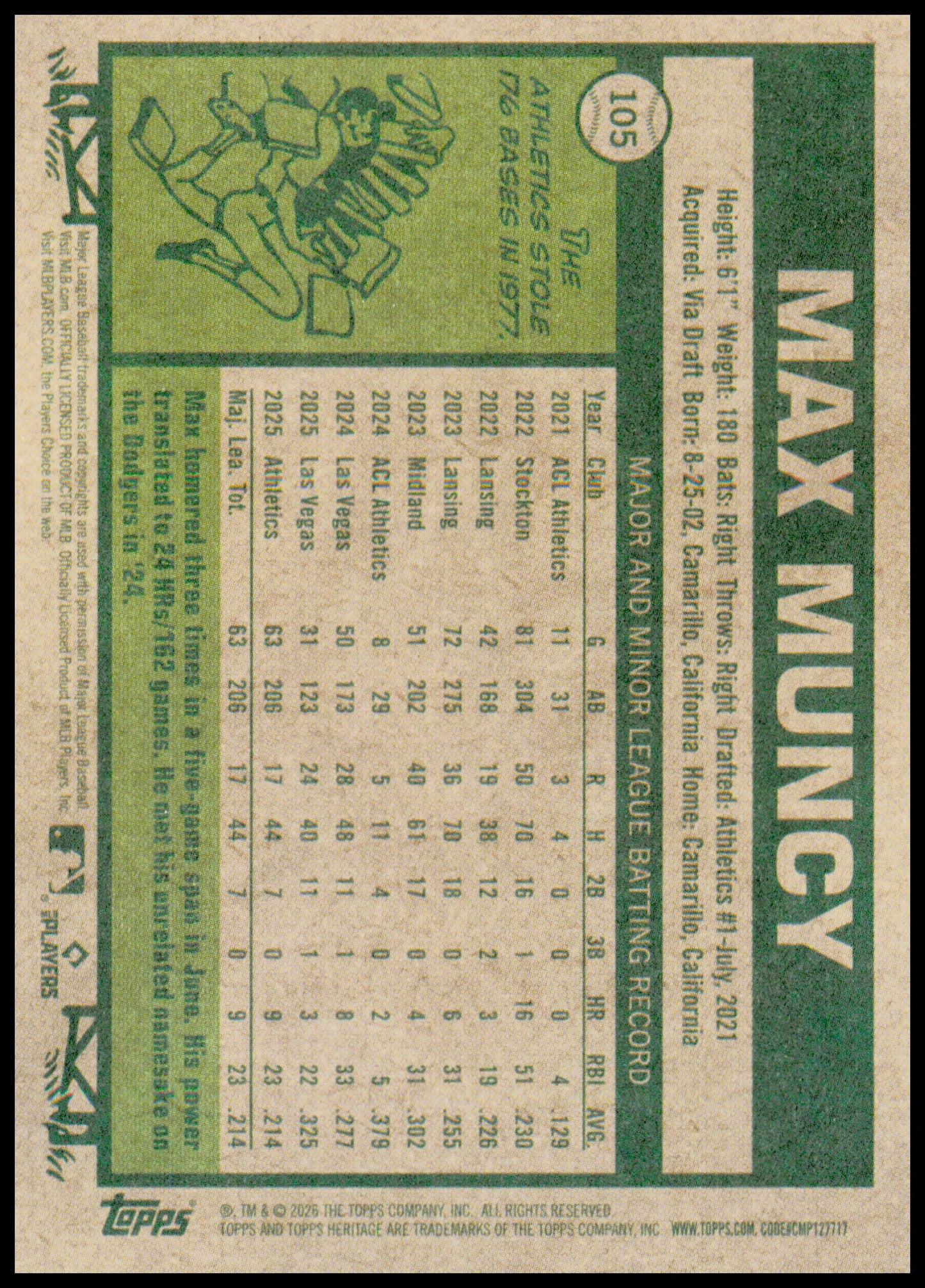 2026 Topps Heritage Max Muncy Card