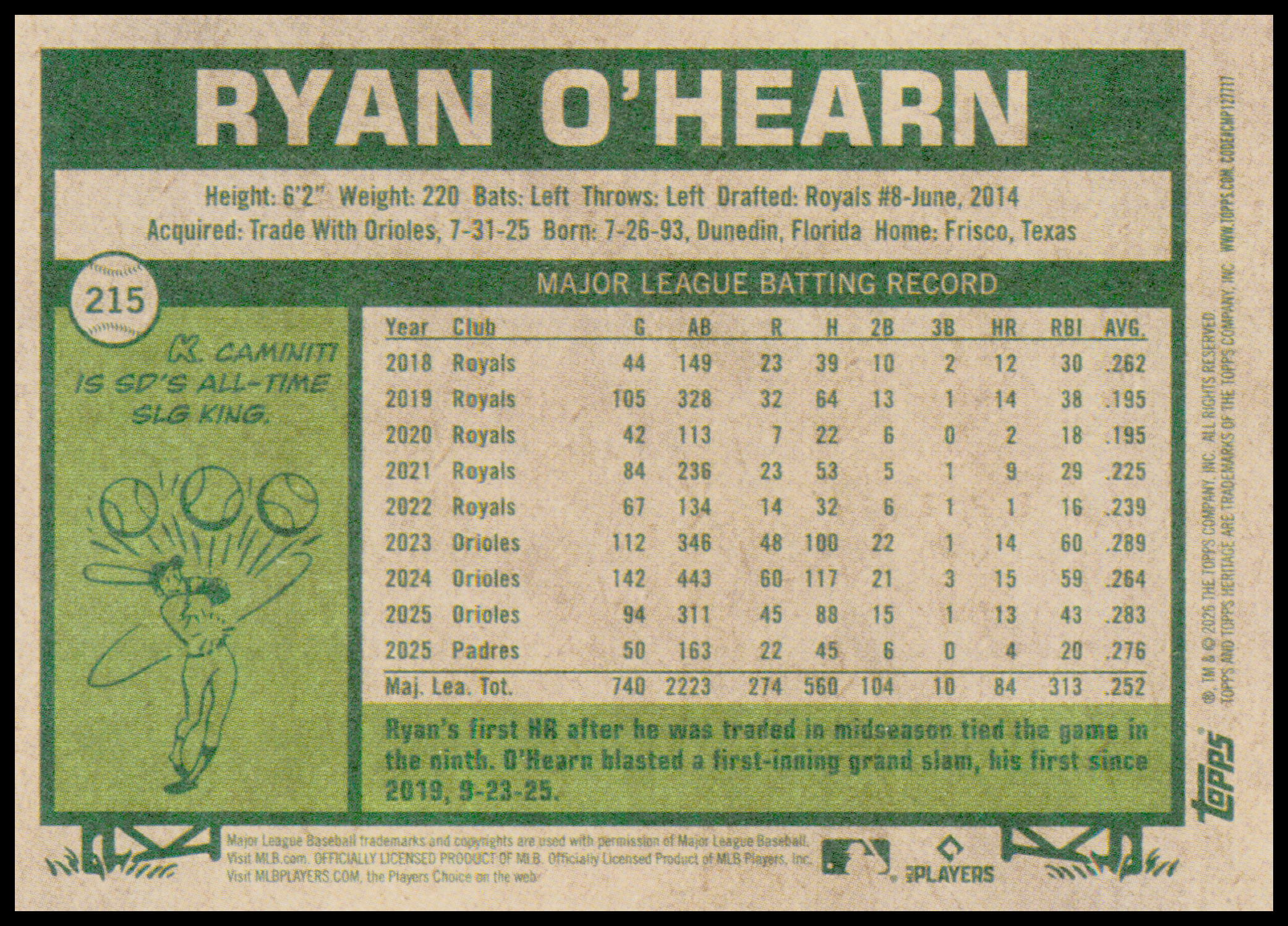 2026 Topps Heritage Ryan O'Hearn Card Chrome