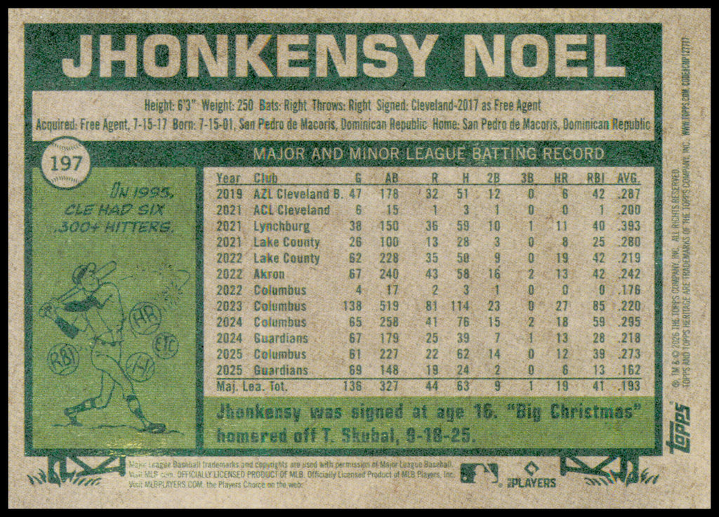 2026 Topps Heritage Jhonkensy Noel Card