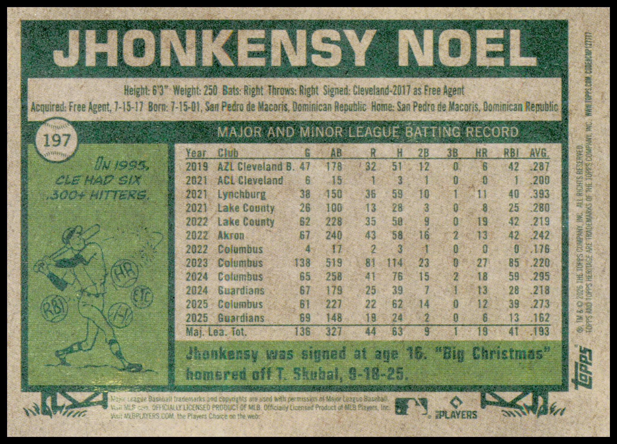 2026 Topps Heritage Jhonkensy Noel Card