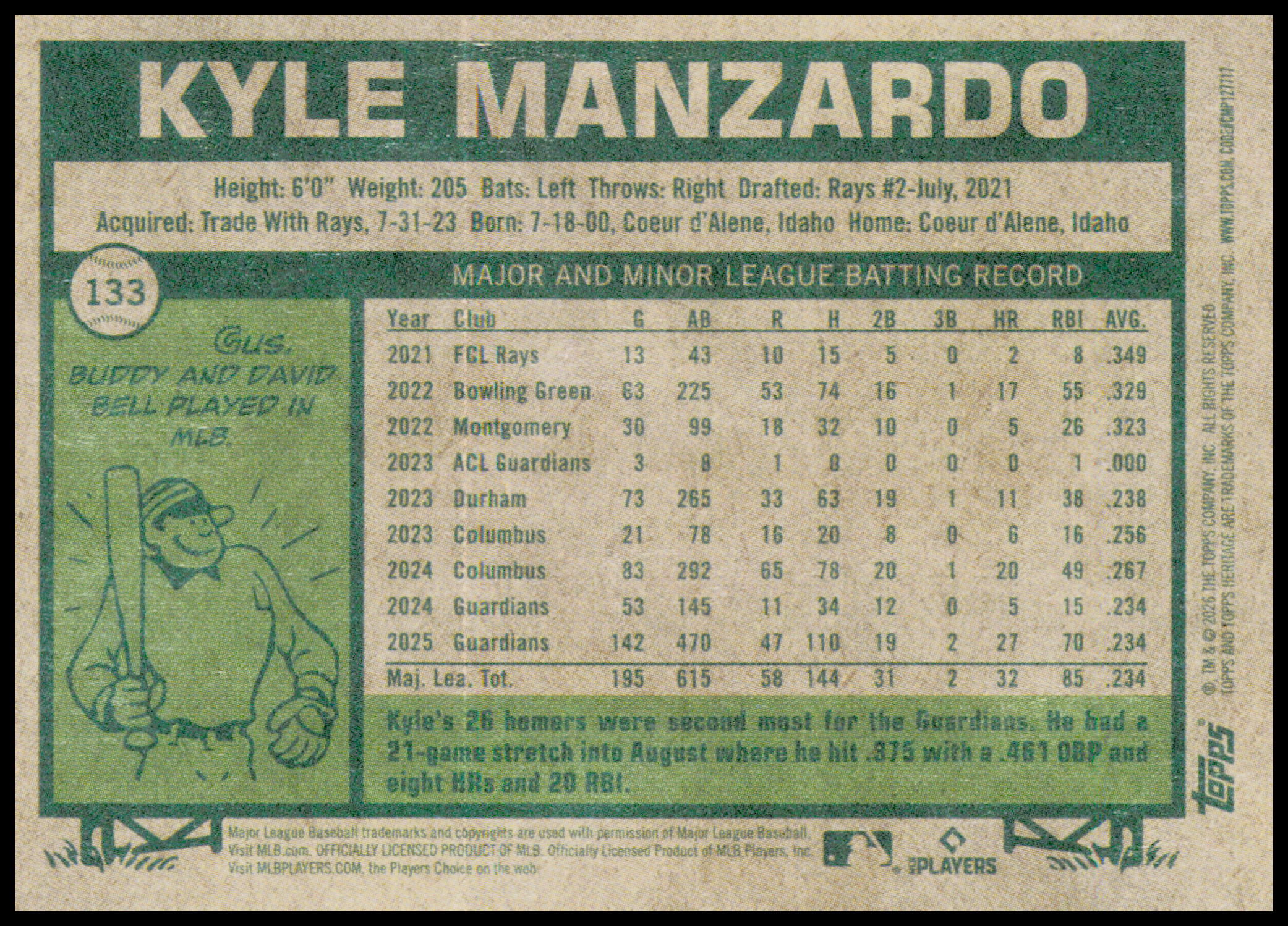 2026 Topps Heritage Kyle Manzardo Card Cleveland Guardians #133