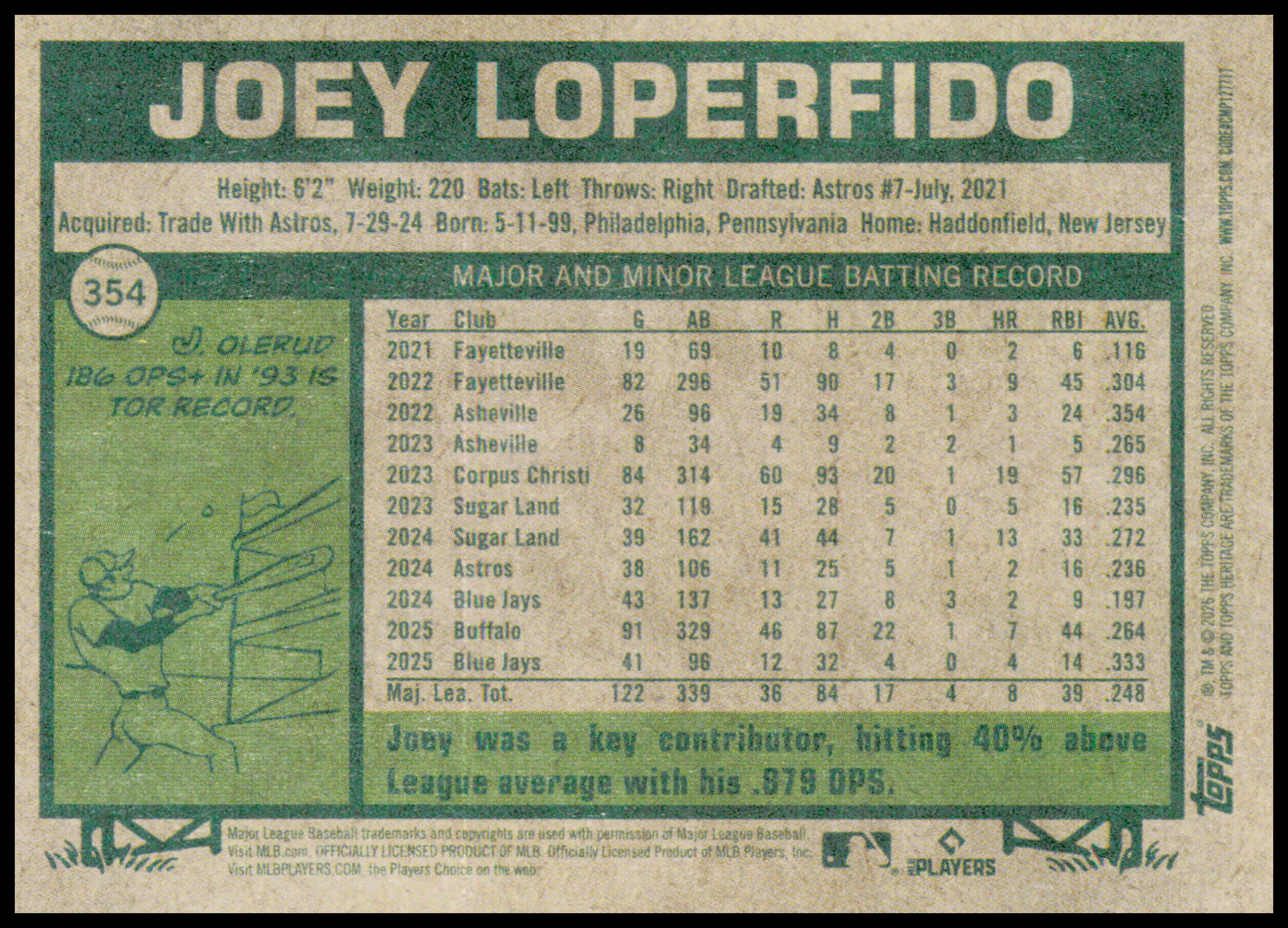 2026 Topps Heritage Joey Loperfido Card Toronto Blue Jays #354