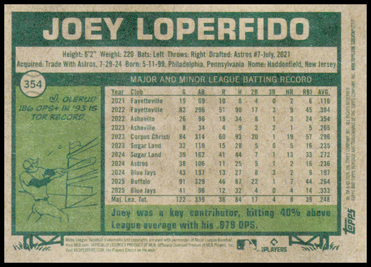2026 Topps Heritage Joey Loperfido Card Toronto Blue Jays #354