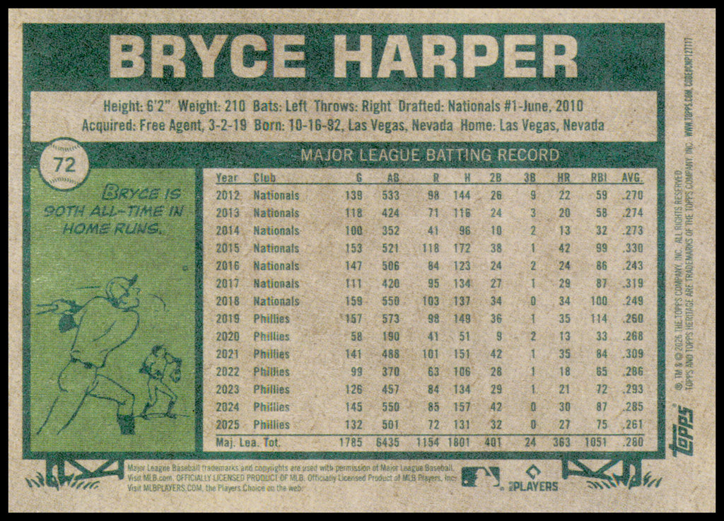 2026 Topps Heritage Bryce Harper Card