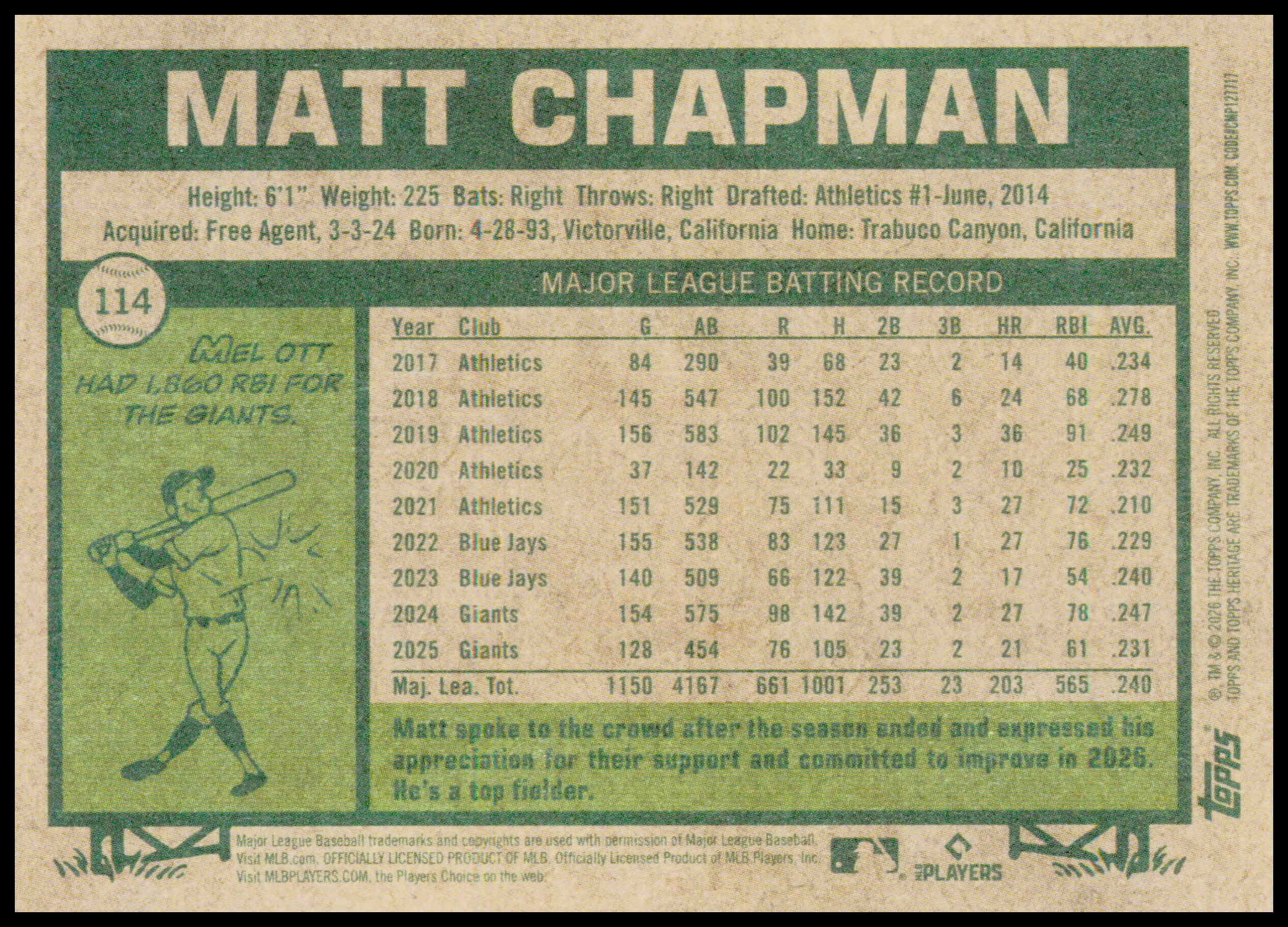 2026 Topps Heritage Matt Chapman Card