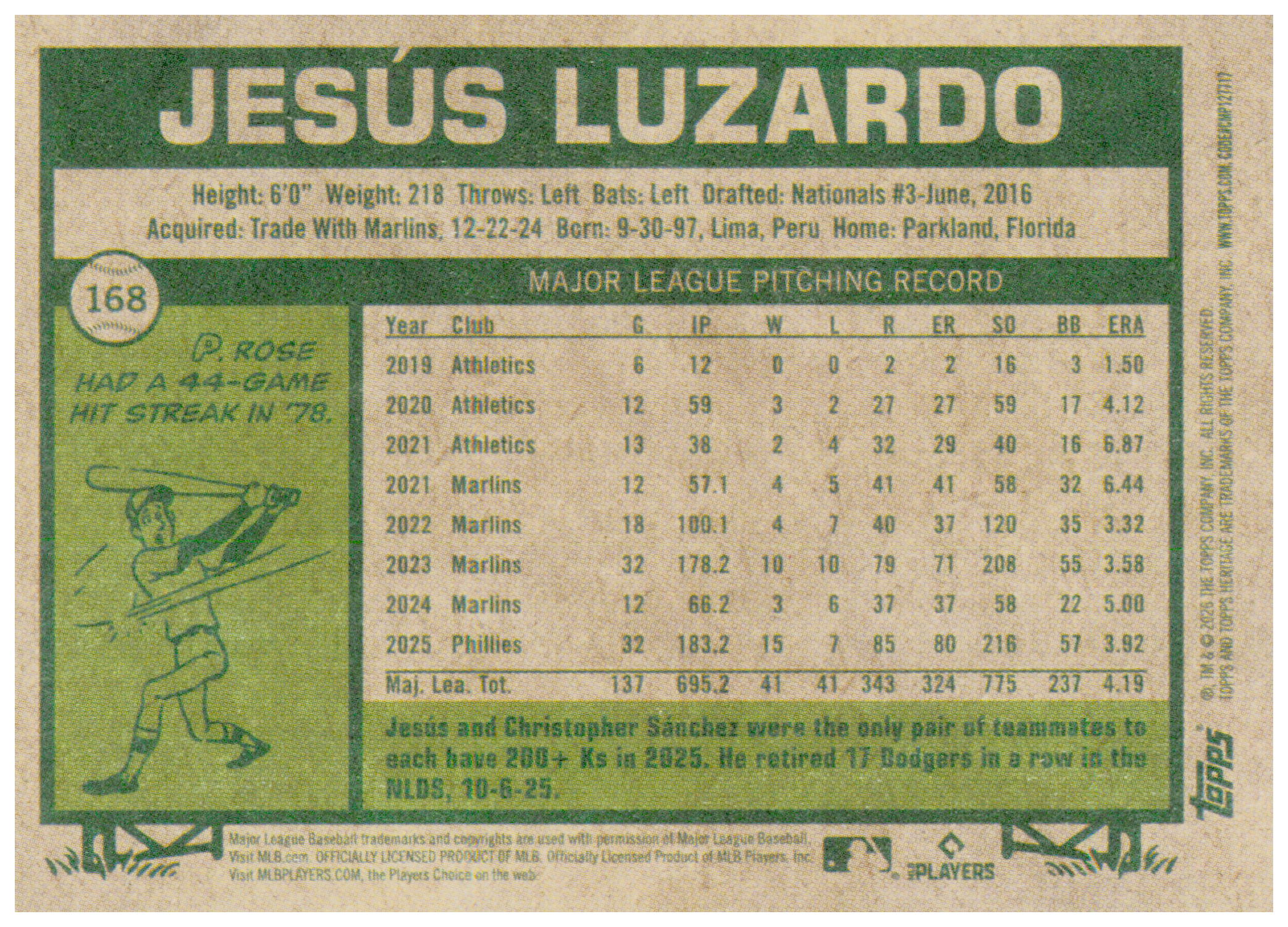 2026 Topps Heritage Jesus Luzardo Card : Color Swap Philadelphia Phillies #168