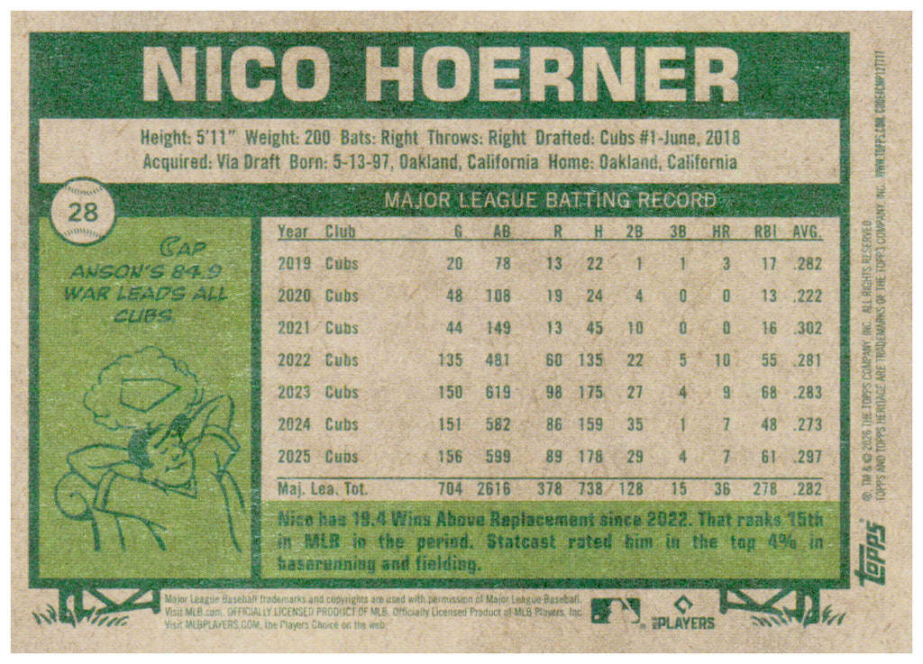 2026 Topps Heritage Nico Hoerner Card Chicago Cubs #28