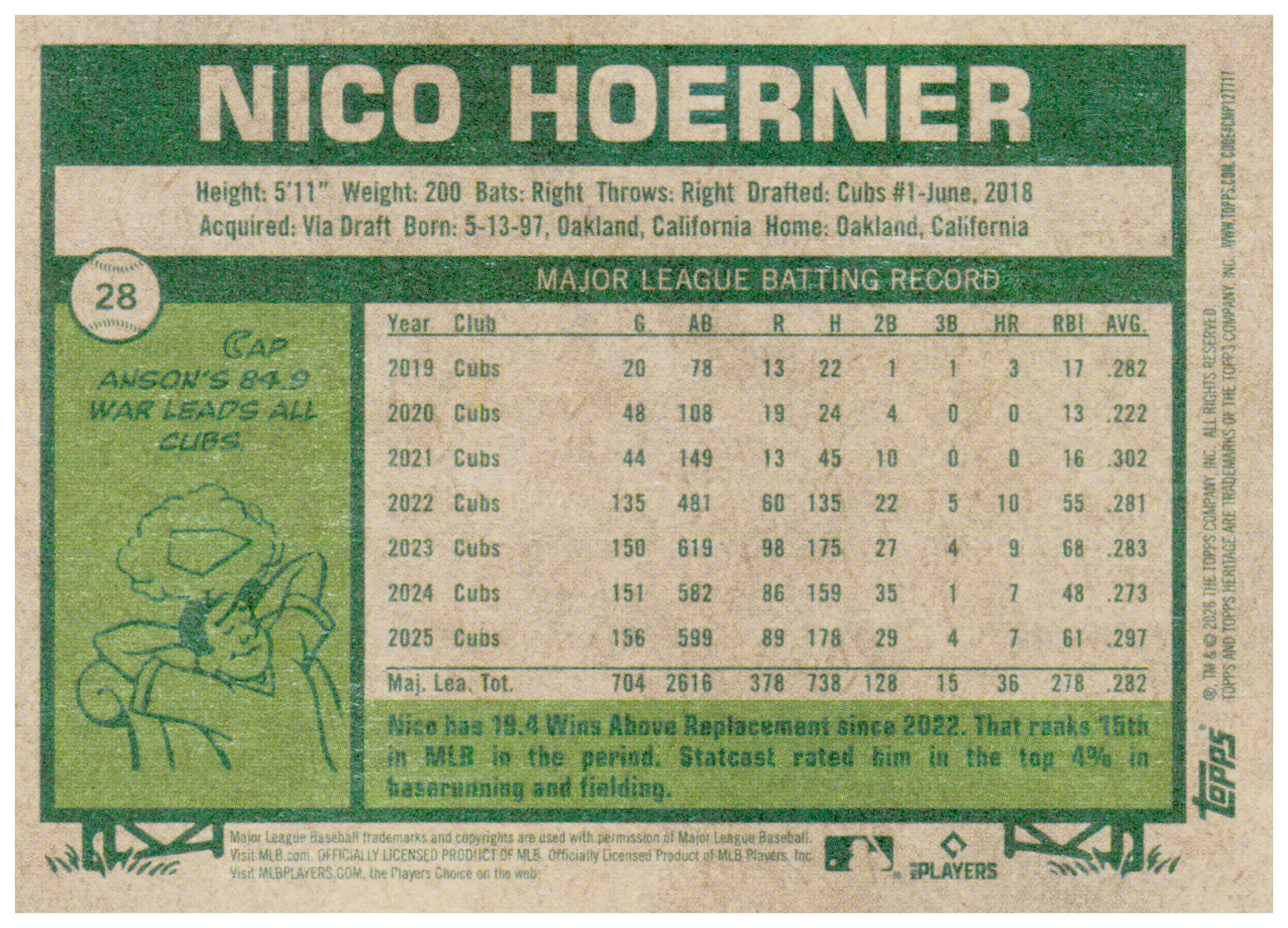 2026 Topps Heritage Nico Hoerner Card Chicago Cubs #28