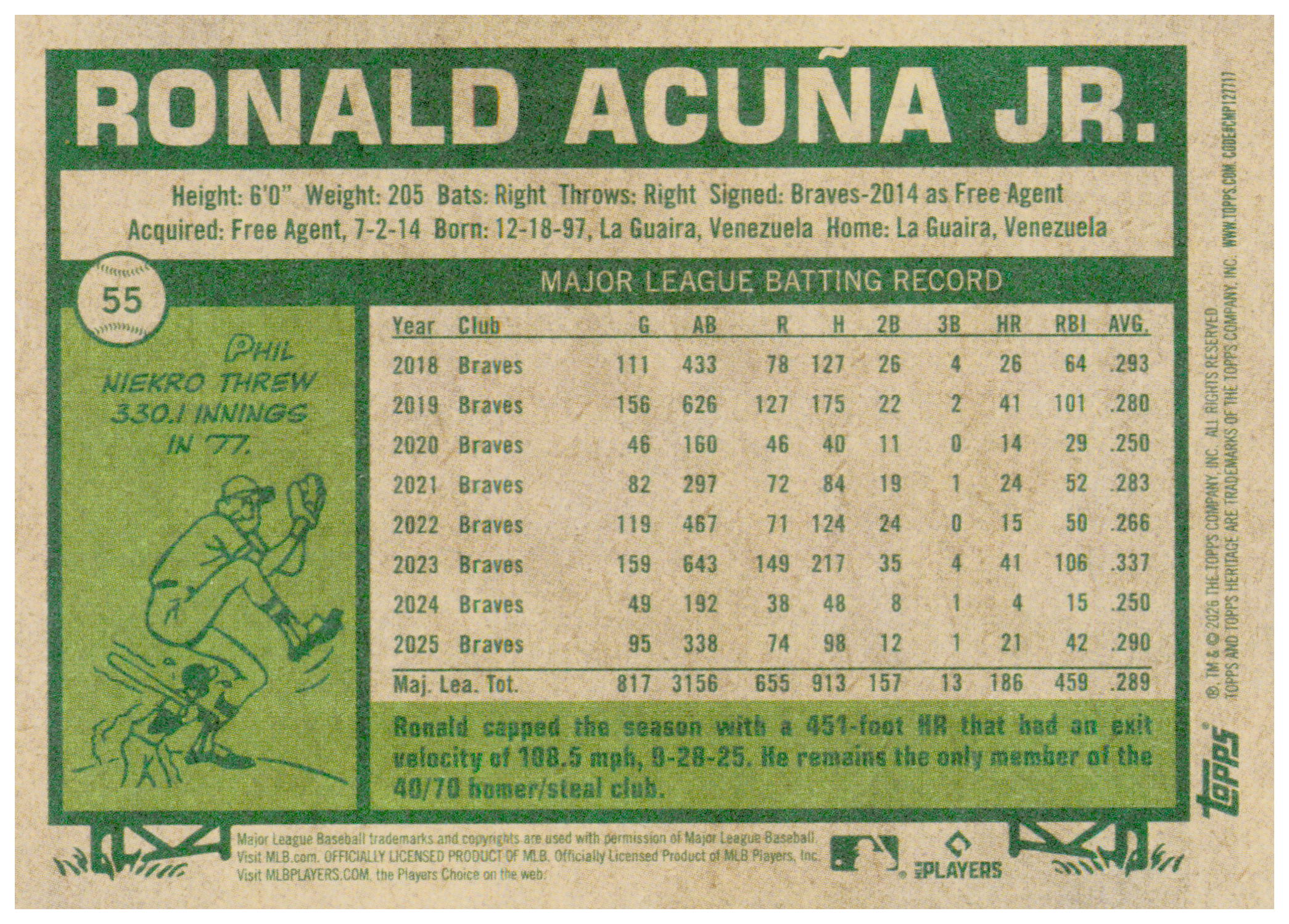 2026 Topps Heritage Ronald Acuña Jr. Card Atlanta Braves #55