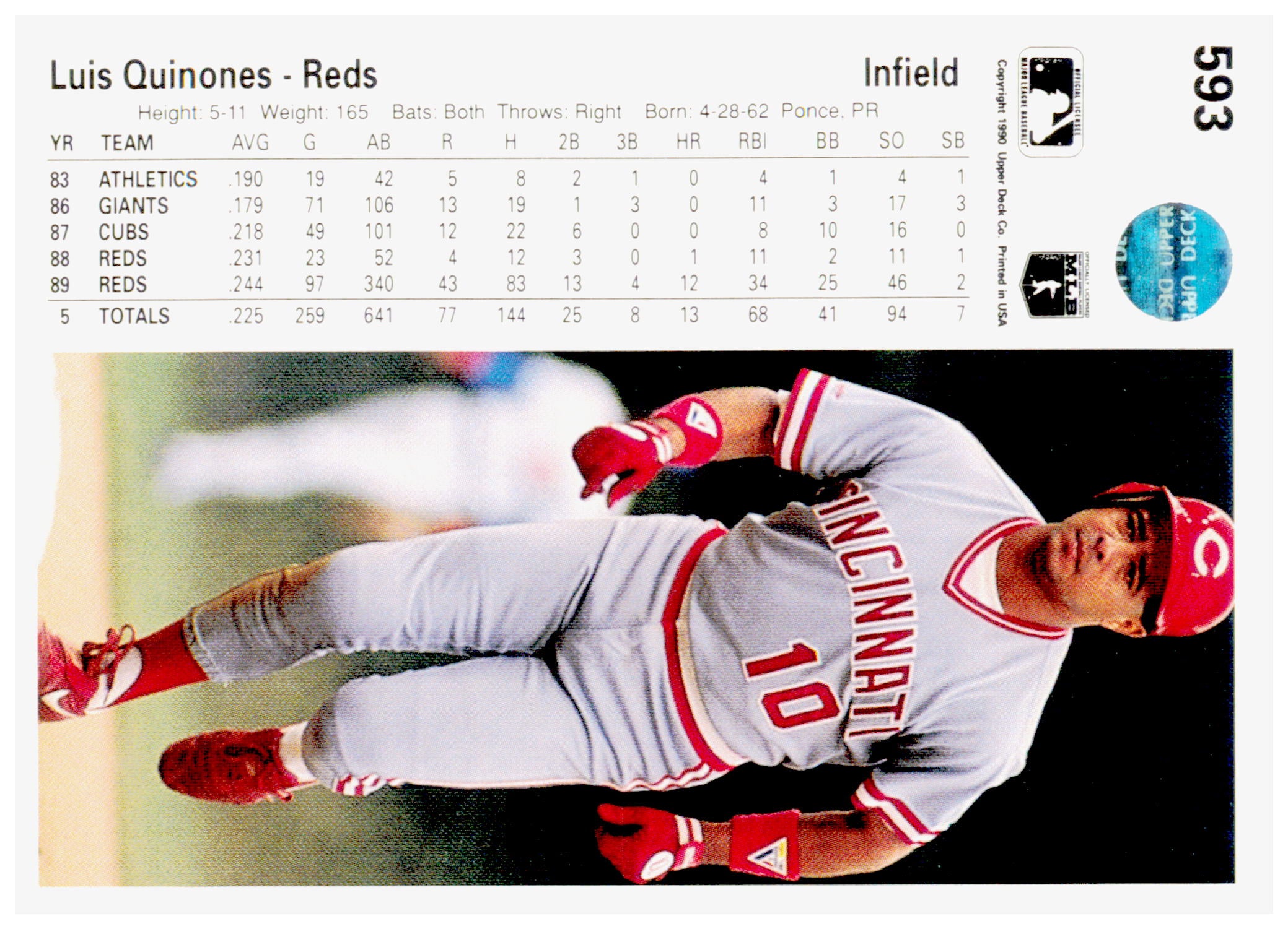 1990 Upper Deck Luis Quinones Card Cincinnati Reds #593