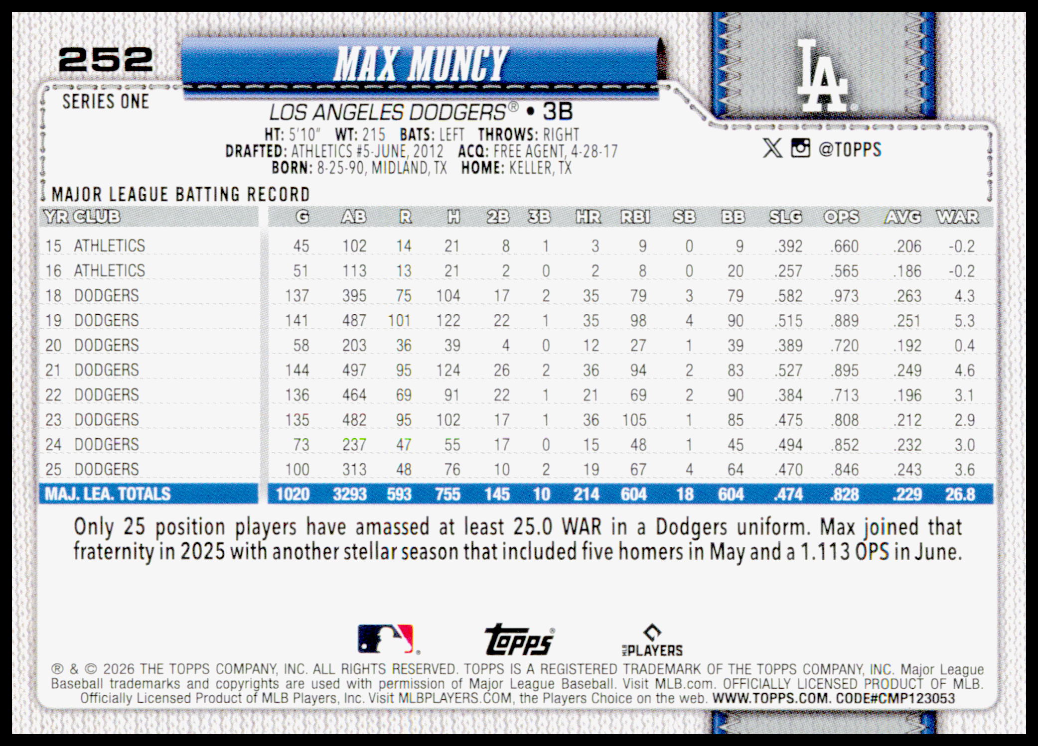 2026 Topps Max Muncy Card Los Angeles Dodgers #252