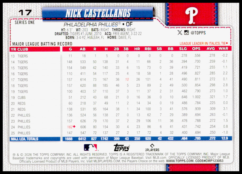 2026 Topps Nick Castellanos Card Philadelphia Phillies #17