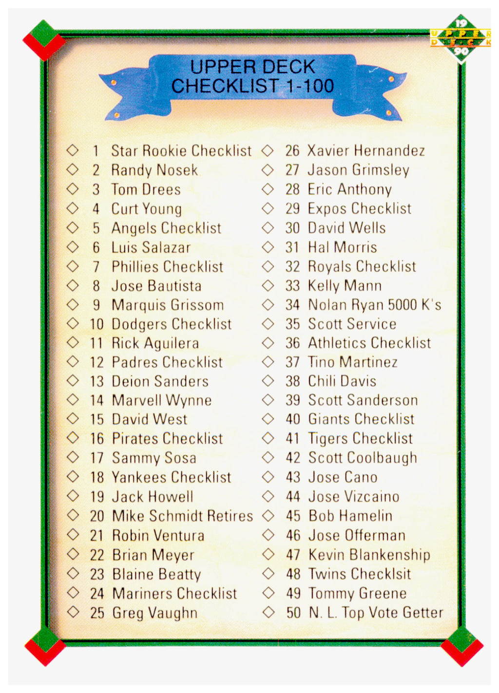 1990 Upper Deck Checklist: 1-100 Card #100