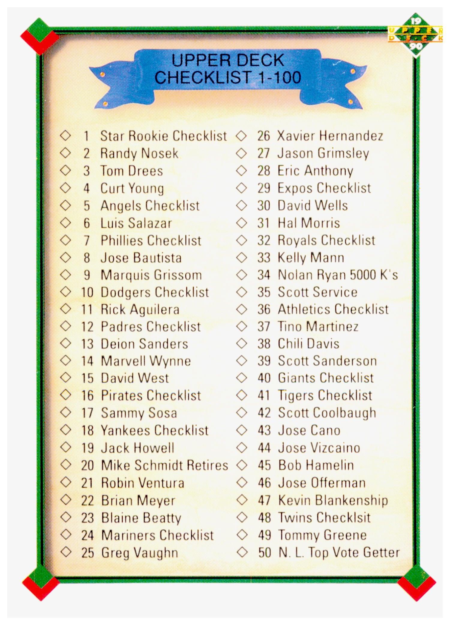 1990 Upper Deck Checklist: 1-100 Card #100