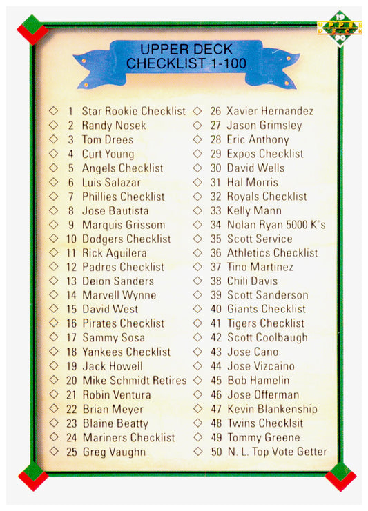1990 Upper Deck Checklist: 1-100 Card #100