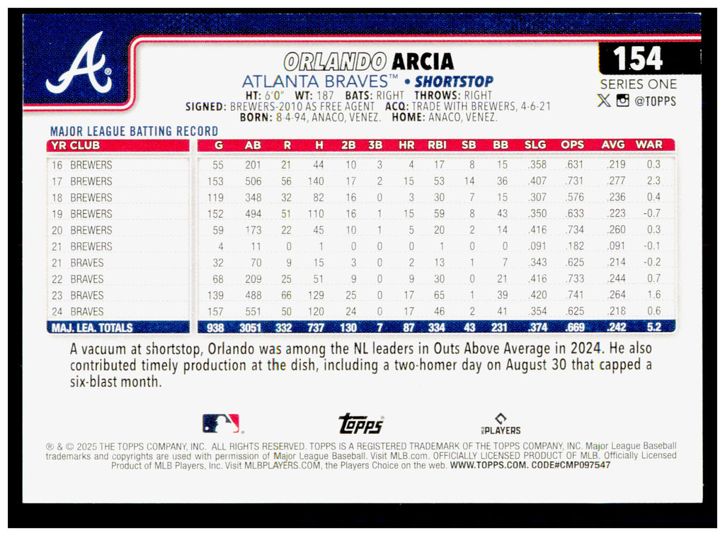 2025 Topps Orlando Arcia Card Atlanta Braves #154