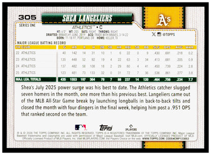 2026 Topps Shea Langeliers Card Athletics #305