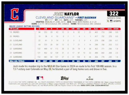2025 Topps Josh Naylor Card Cleveland Guardians #322