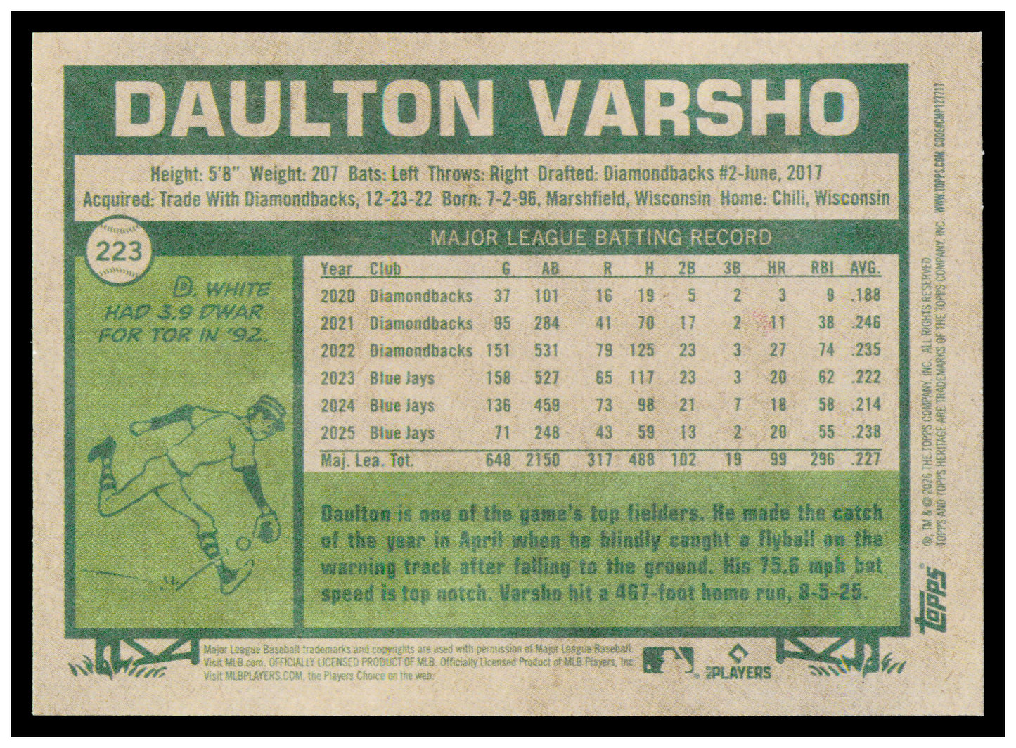 2026 Topps Heritage Daulton Varsho Card Toronto Blue Jays #223