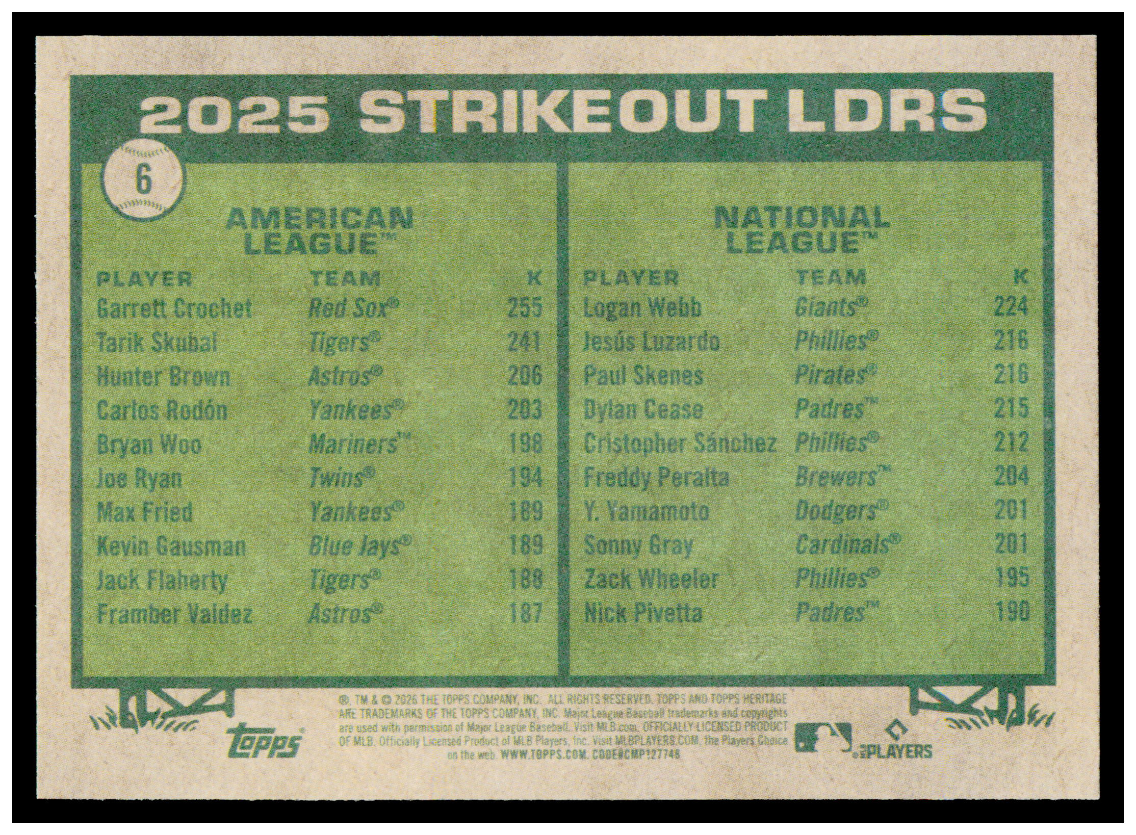 2026 Topps Heritage Strikeout Leaders Garrett Crochet / Logan Webb Card #6