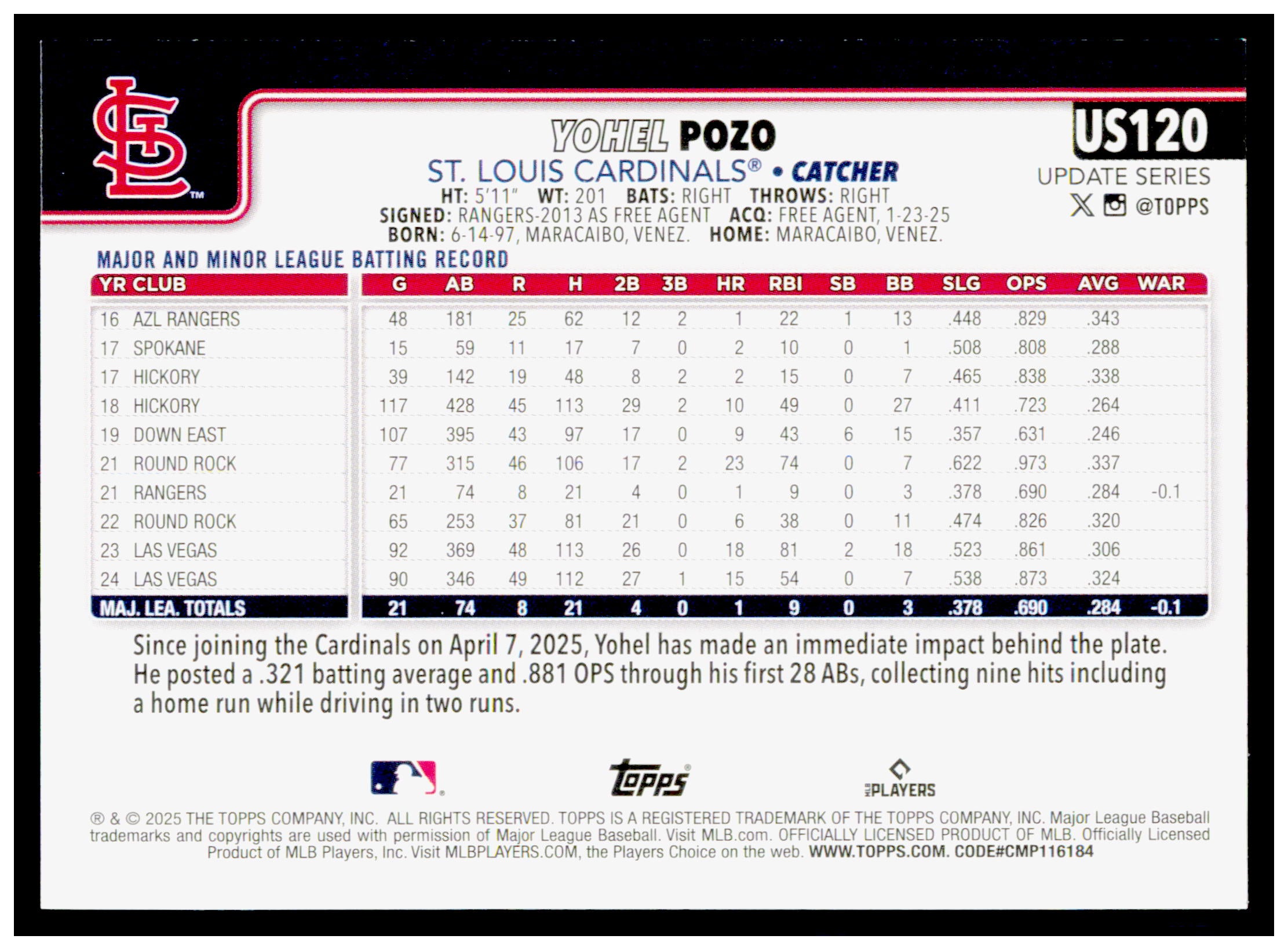 2025 Topps Update Yohel Pozo Card St. Louis Cardinals #US120