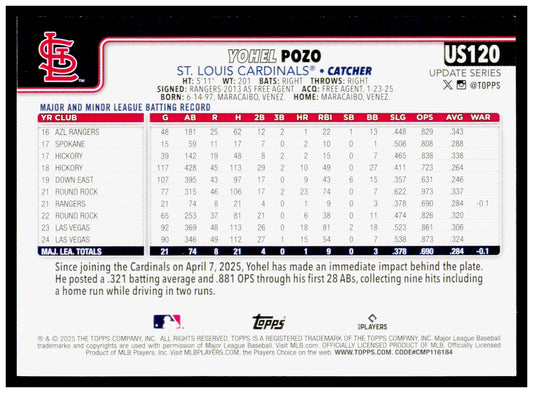 2025 Topps Update Yohel Pozo Card St. Louis Cardinals #US120