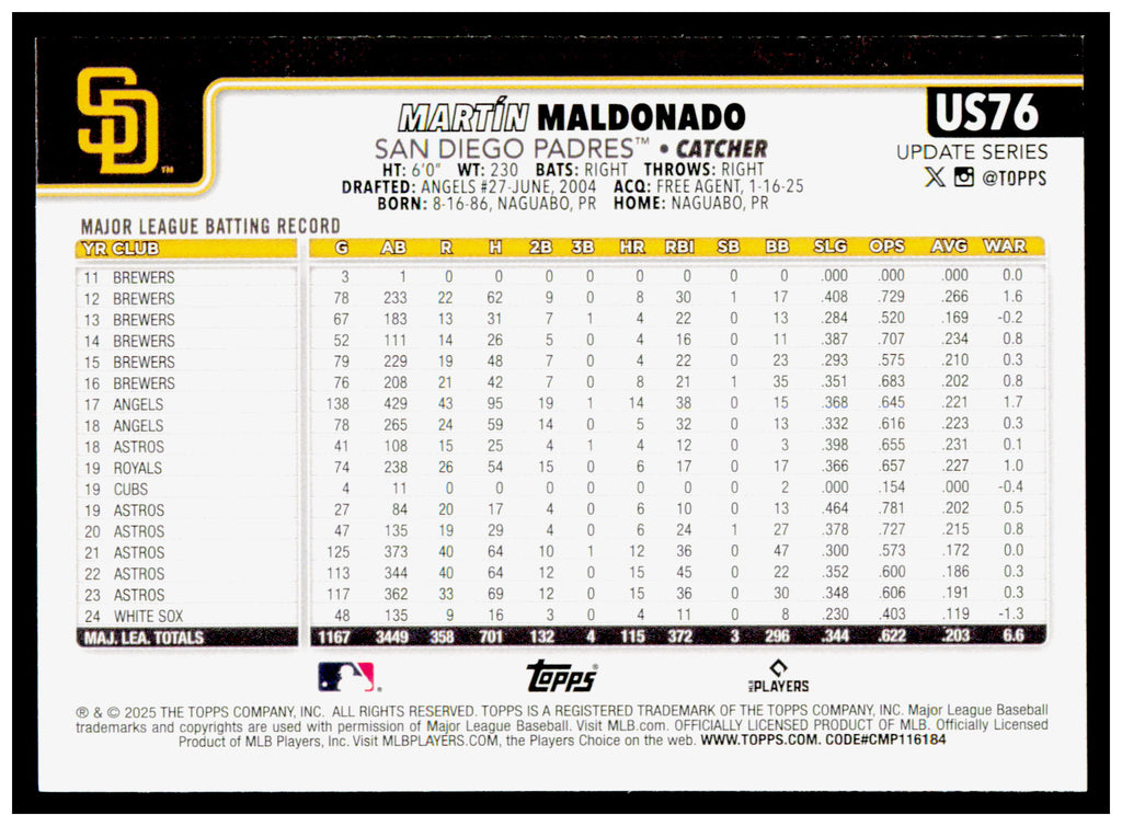 2025 Topps Update Martín Maldonado Card San Diego Padres #US76
