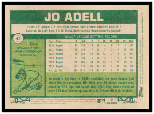 2026 Topps Heritage Jo Adell Card Los Angeles Angels #42