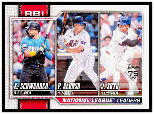 2026 Topps National League Leaders RBI  Card #11
