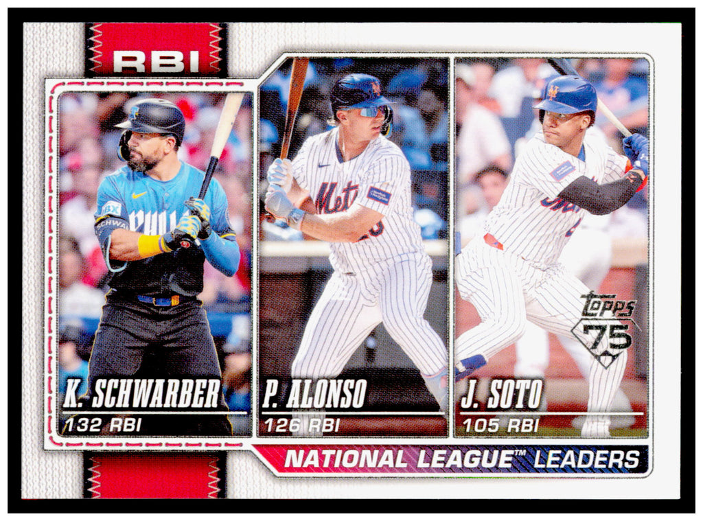 2026 Topps National League Leaders RBI  Card #11