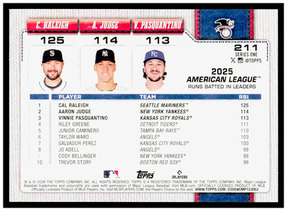 2026 Topps American League Leaders RBI Card  #211