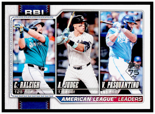 2026 Topps American League Leaders RBI Card  #211