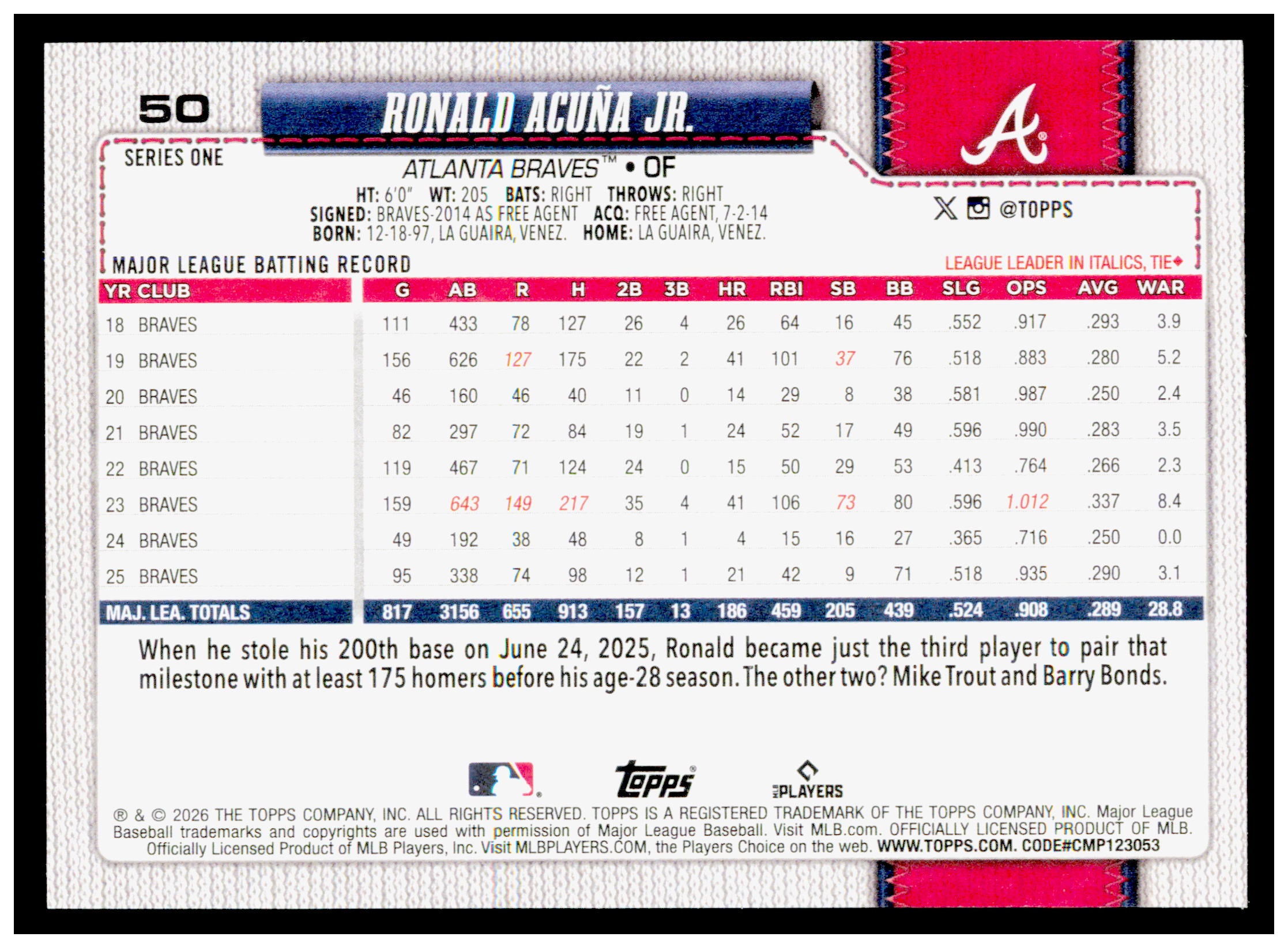2026 Topps Ronald Acuña Jr. Card Rainbow Foil Atlanta Braves #50