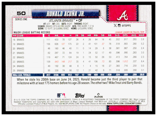 2026 Topps Ronald Acuña Jr. Card Rainbow Foil Atlanta Braves #50