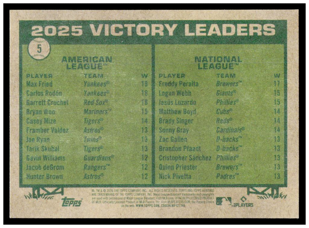 2026 Topps Heritage 2025 Victory Leaders (Max Fried / Freddy Peralta) Card #5