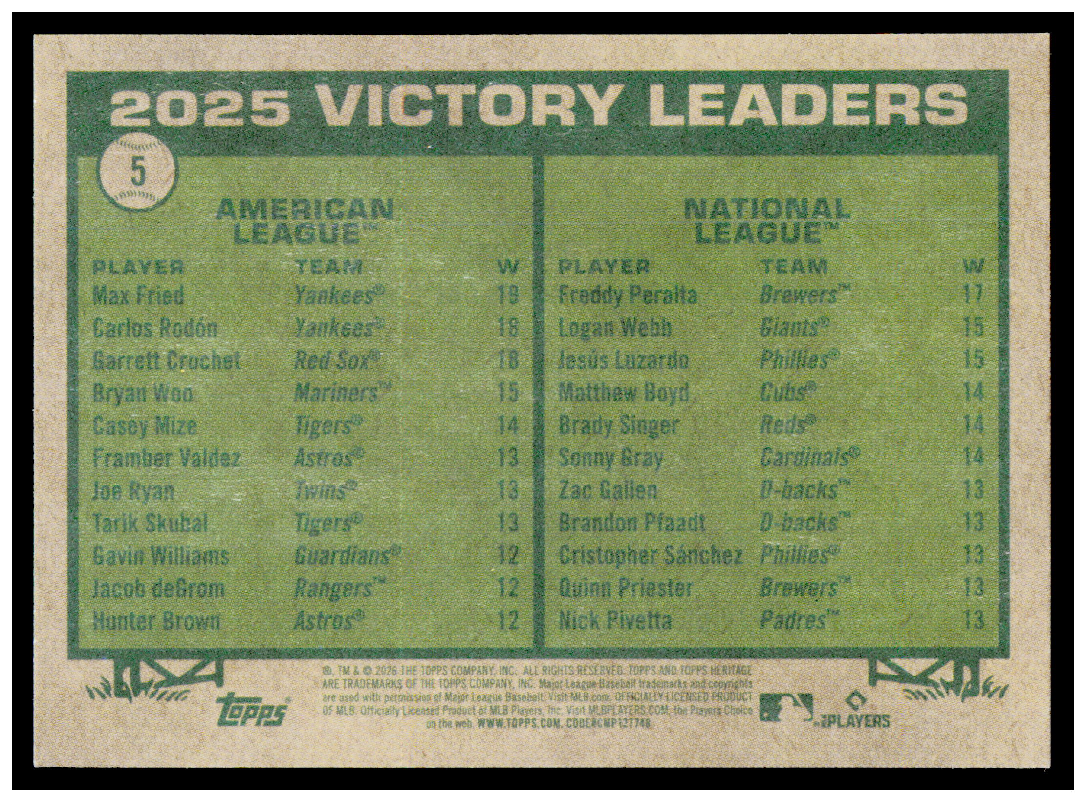 2026 Topps Heritage 2025 Victory Leaders (Max Fried / Freddy Peralta) Card #5