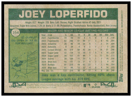 2026 Topps Heritage Joey Loperfido Card Toronto Blue Jays #354