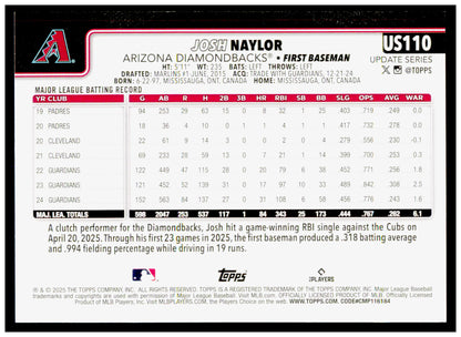 2025 Topps Update Josh Naylor Card Arizona Diamondbacks #US110