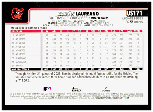 2025 Topps Update Ramón Laureano Card Baltimore Orioles #US171