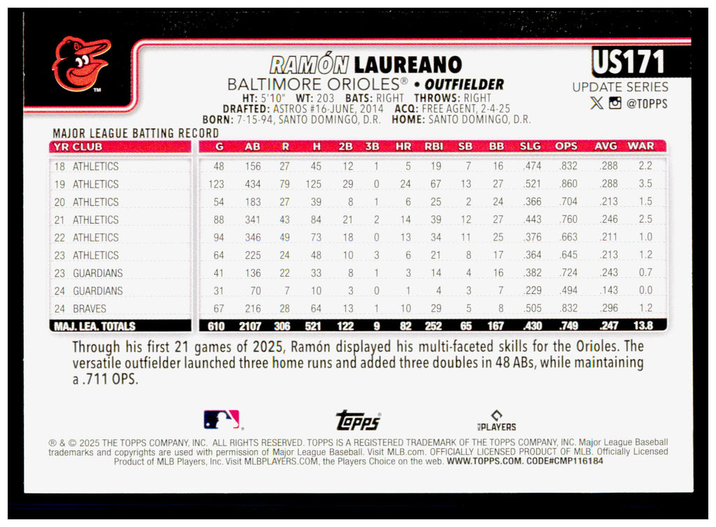 2025 Topps Update Ramón Laureano Card Baltimore Orioles #US171