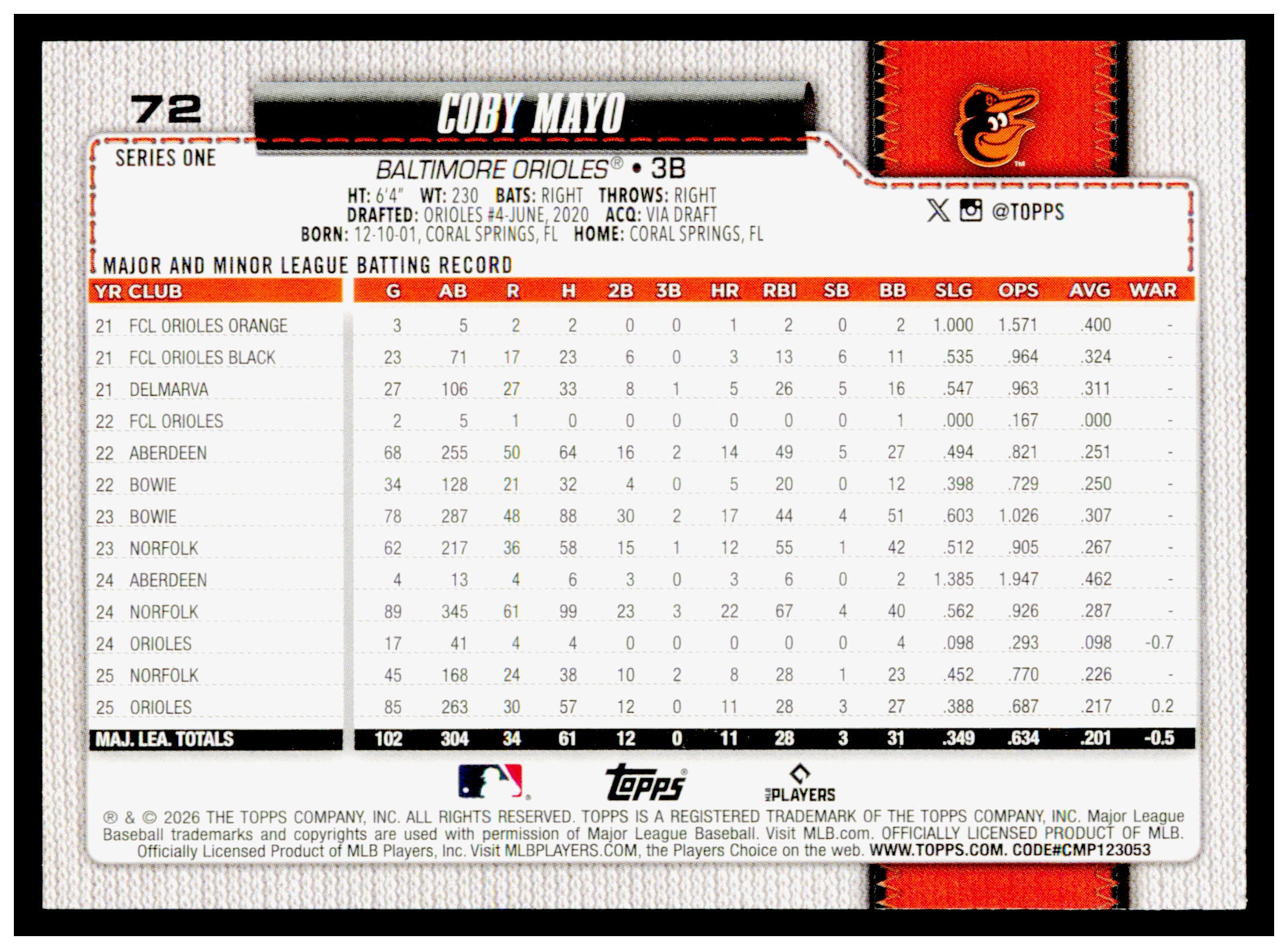 2026 Topps Coby Mayo Card Baltimore Orioles #72