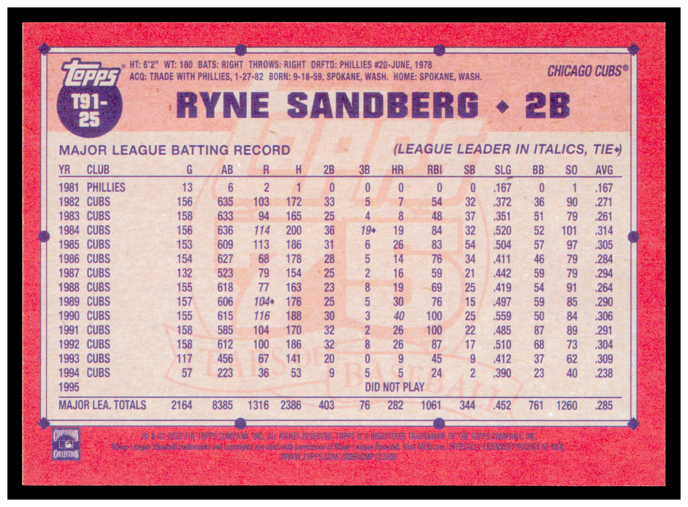 2026 Topps Ryne Sandberg Card 1991 Topps Baseball 35th Anniversary Cubs #T91-25